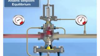 Spirax Sarco 25PRV Pressure Reducing Valve Operation [upl. by Madaras826]