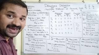 Deadlock Detection part 2  multiple instances of each resource type  Bankers algorithm [upl. by Drofdarb]