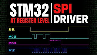 How To Write An STM32 SPI Driver FullDuplex Master Mode [upl. by Devlin872]