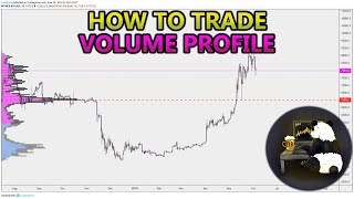 How to Trade Volume Profile VPVR VWAP  and VPSR Analysis Stocks Crypto Forex [upl. by Odnamra]