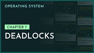 Deadlocks  Chapter7  Operating System  nesoacademyorg [upl. by Ahter782]