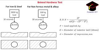 LECTURE 14  HARDNESS TESTS  CHAPTER 1  FUNDAMENTALS OF METALLURGY [upl. by Nehtanoj]