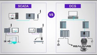 What are the Differences between DCS and SCADA [upl. by Zosema]