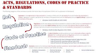 Acts Regulations Codes of Practice amp Standards [upl. by Sedrul579]