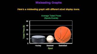 Identifying Misleading Graphs  Konst Math [upl. by Odysseus]