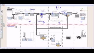 Wastewater treatment process overview [upl. by Helga]