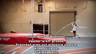 Most Important Positions in the Pole Vault [upl. by Paola]