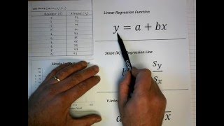 How To Perform Simple Linear Regression by Hand [upl. by Caniff]