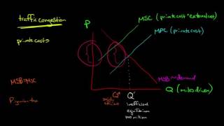 Pigouvian Taxes in Economics [upl. by Ainevuol]