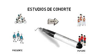 ESTUDIOS DE COHORTE [upl. by Winfield]