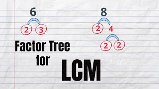 How to find LCM using factor tree LCM for 6 and 8 LCM for 16 and 24 15 and 28 30128 [upl. by Atiuqcir]