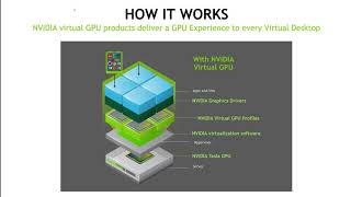 Introduction to NVIDIA Virtual GPU  Part 1  Intro Which GPU amp License [upl. by Ardnued633]