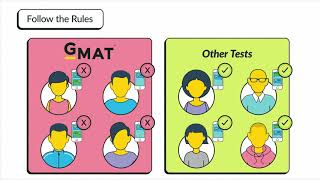 GMAT Exam Test Center Experience [upl. by Eijneb]