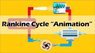 RANKINE CYCLE Simple and Basic [upl. by Suolekcin]