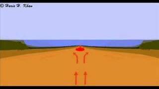 Plate tectonics animation [upl. by Cleveland]