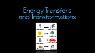 Energy Transfers and Transformations [upl. by Cirtap]