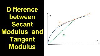 Difference between Tangent Modulus and Secant Modulus [upl. by Mail505]