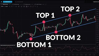 Beginner’s Guide to Trend Channels [upl. by Siekram98]