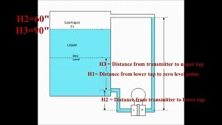 Foxboro Technical Training  IMV31 Boiler Drum Level Configuration [upl. by Donetta43]