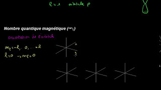 Nombres quantiques [upl. by Yaluz]