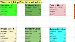 Weapon Fightng Simulator value list NEW [upl. by Ginnifer]