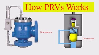 Pressure Relief Valves Types and Working Principle [upl. by Nythsa]