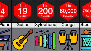 Probability Comparison Instruments [upl. by Eluk]