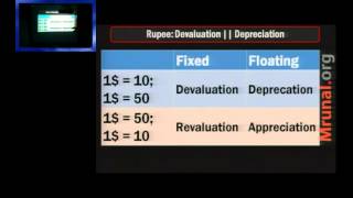 L3P2 Rupee Devaluation amp Exchange rate regimes [upl. by Bramwell]