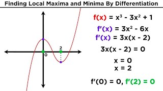 Finding Local Maxima and Minima by Differentiation [upl. by Arun]