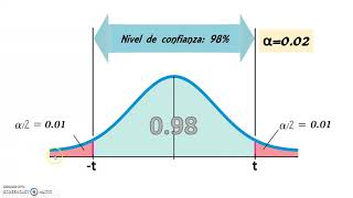 Intervalos de Confianza para la estimación de la media y la proporción [upl. by Jonathan792]