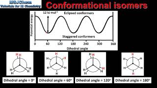 203 Conformational isomers of the alkanes HL [upl. by Linneman]