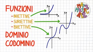 FUNZIONI iniettive suriettive biiettive dominio e codominio  FS10 [upl. by Sucul]