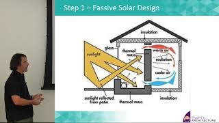 Net Zero Homes Why its easy to build one now [upl. by Ennairb]