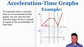 AccelerationTime Graphs  IB Physics [upl. by Brady]