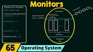 Monitors [upl. by Karyn989]