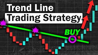 BEST Trend Lines Strategy for Daytrading Forex amp Stocks Simple Technique [upl. by Liew]