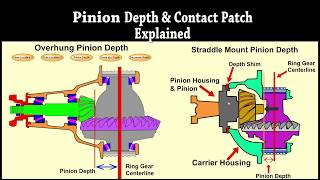 Contact Patch amp Pinion Depth Explained [upl. by Acir201]