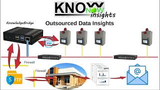 KnowNow  Step 3  Insights [upl. by Aticilef]