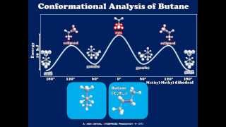 Conformational Analysis of Butane Using Newman Projections [upl. by Bevis]